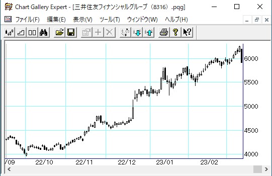���潻ͧ�ե��ʥ󥷥�륰�롼��