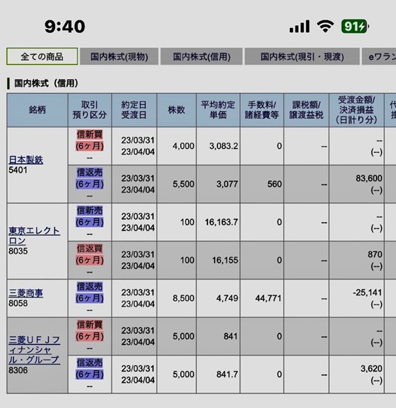 �����Υǥ��ȥ���