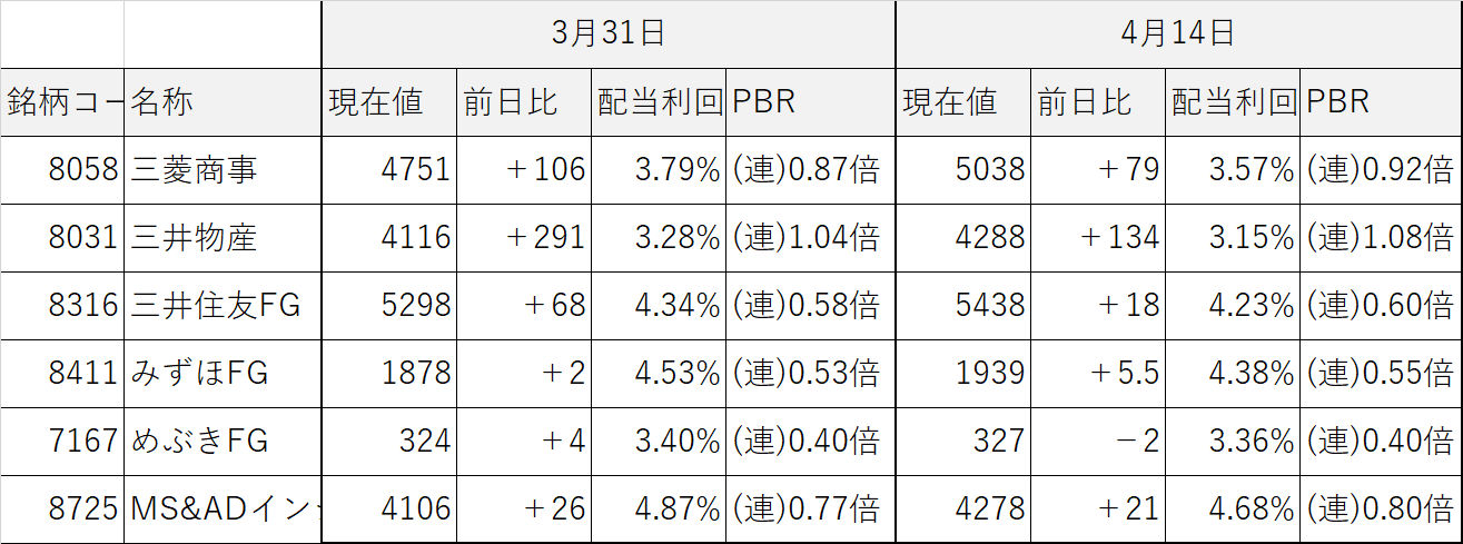 ���������ƥ饤����ά ����������