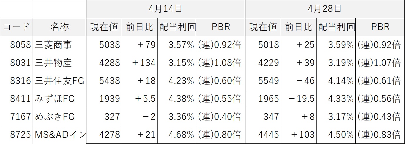 ���������ƥ饤����ά ����������