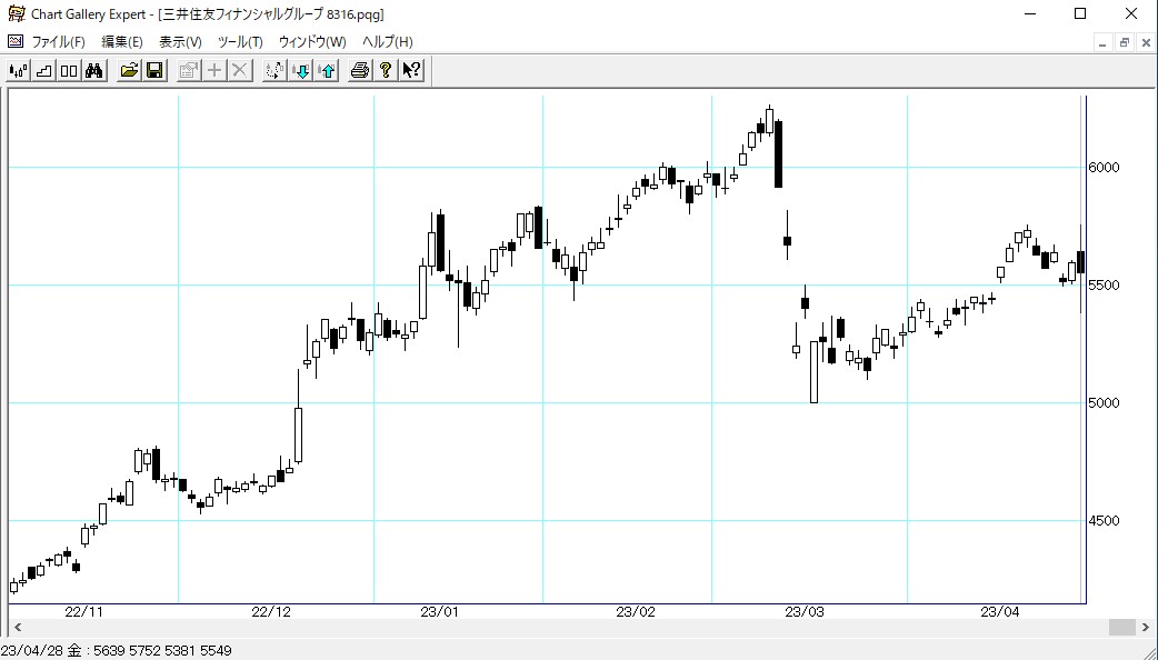 ���潻ͧ�ե��ʥ󥷥�륰�롼��