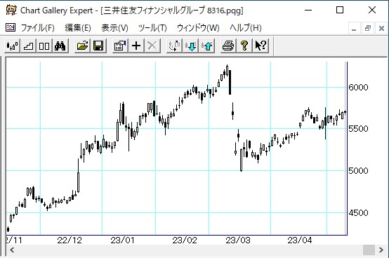 ���潻ͧ�ե��ʥ󥷥�륰�롼��