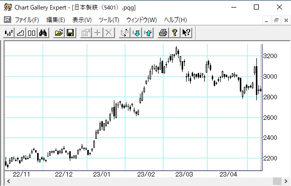 ������Ŵ��5401����­ ������