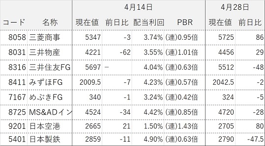 ���������ƥ饤����ά ����������