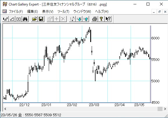 ���潻ͧ�ե��ʥ󥷥�륰�롼��
