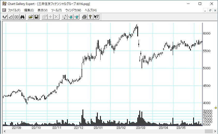 ���潻ͧ�ե��ʥ󥷥�륰�롼��