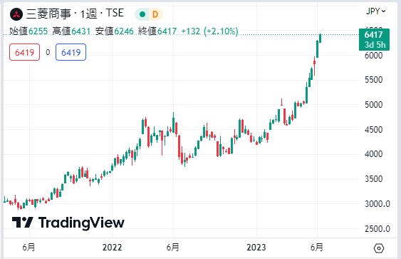 ��ɩ����