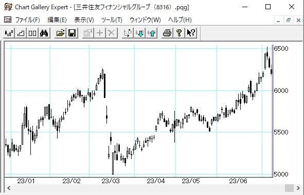 ���潻ͧ�ե��ʥ󥷥�륰�롼��