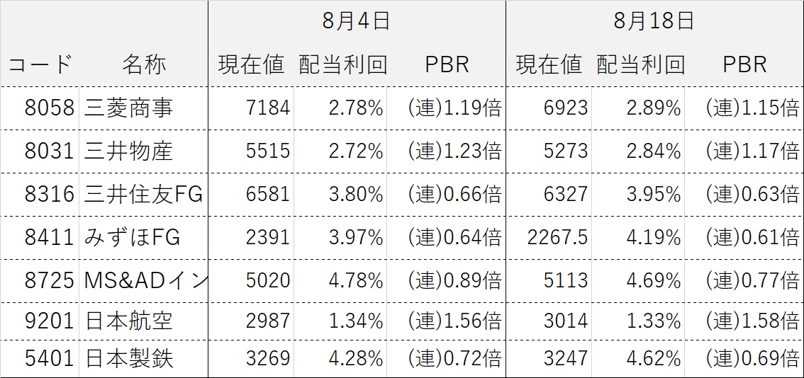 ���������ƥ饤����ά ����������