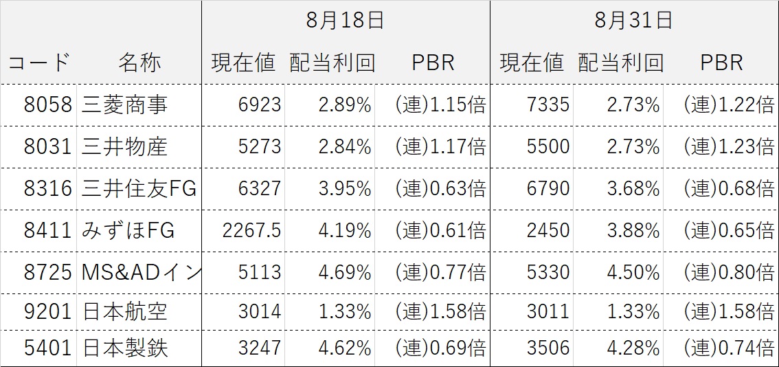 ���������ƥ饤����ά ����������