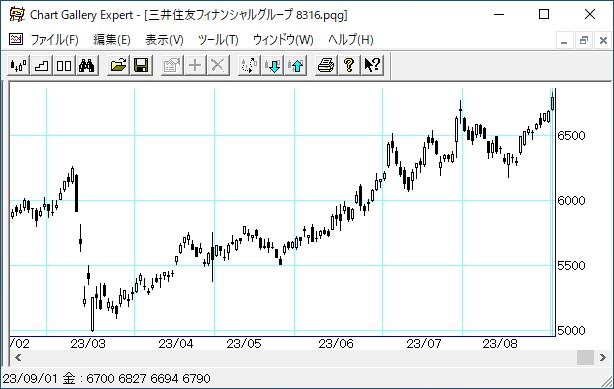 ���潻ͧ�ե��ʥ󥷥�륰�롼��