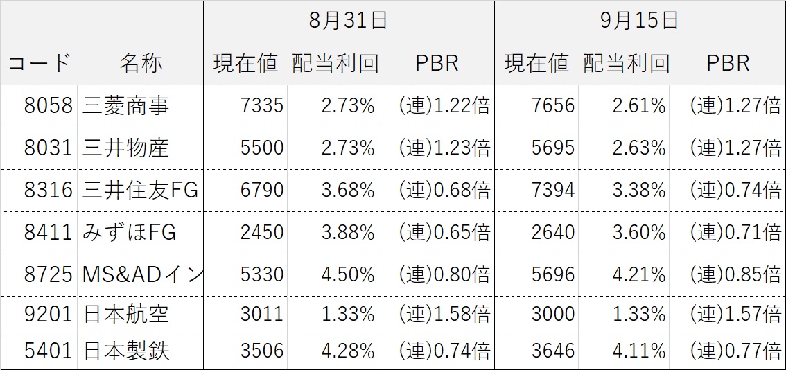 ���������ƥ饤����ά ����������