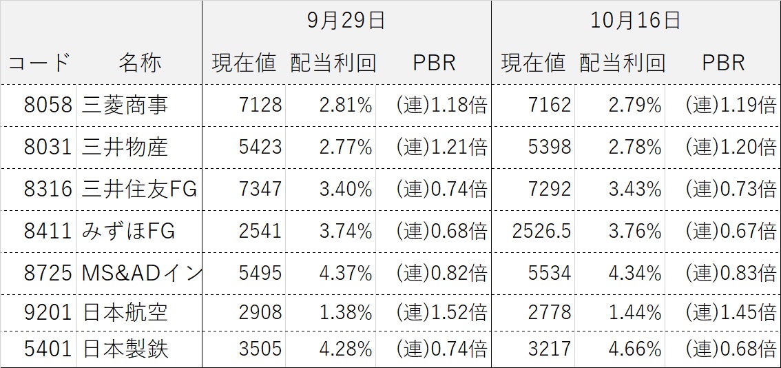 ���������ƥ饤����ά ����������