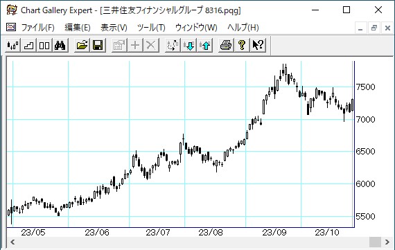 ���潻ͧ�ե��ʥ󥷥�륰�롼��