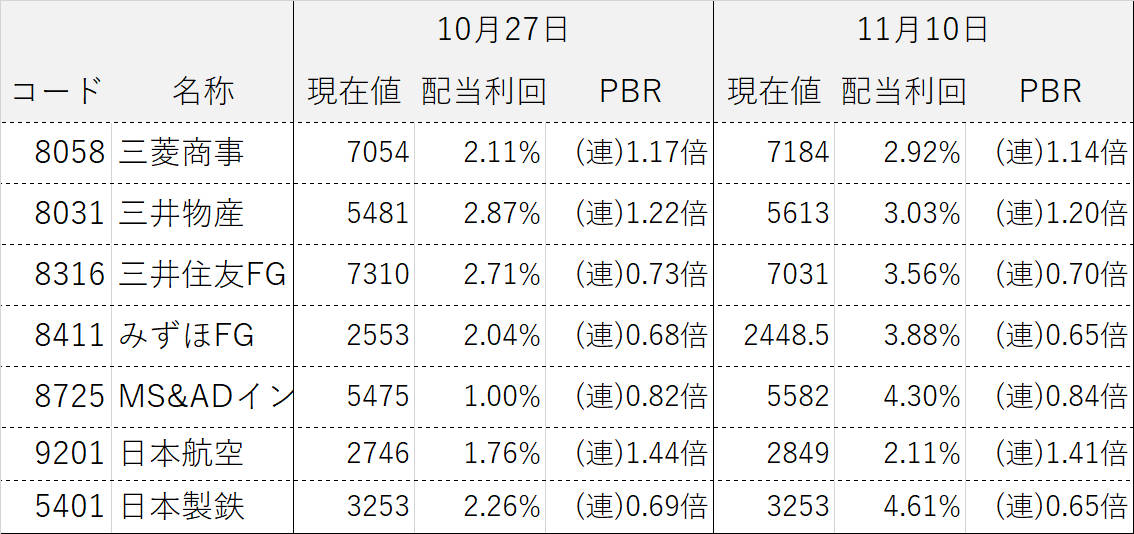 ���������ƥ饤����ά ����������