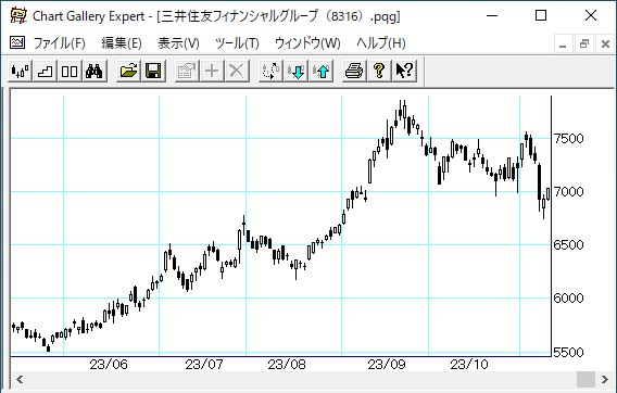 ���潻ͧ�ե��ʥ󥷥�륰�롼��