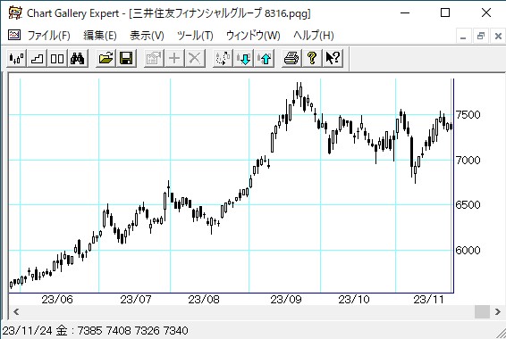 ���潻ͧ�ե��ʥ󥷥�륰�롼��