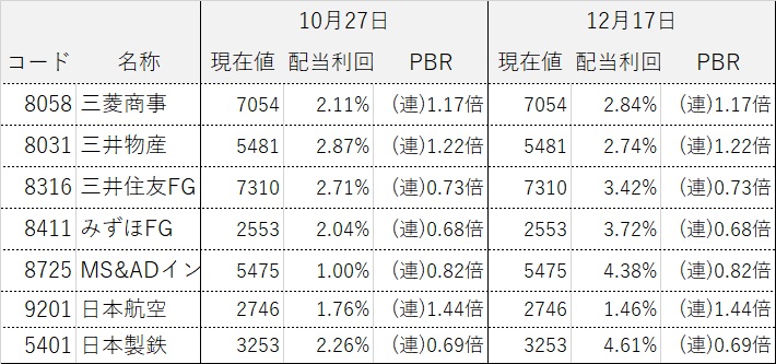 ���������ƥ饤����ά ����������