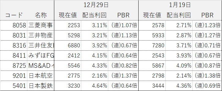 ���������ƥ饤����ά ����������