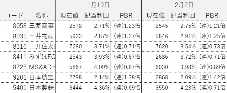 ���������ƥ饤����ά ����������