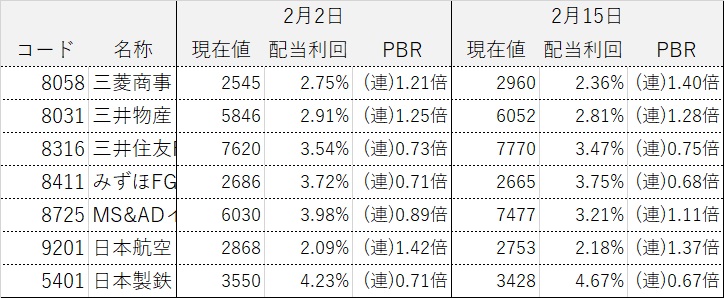 ���������ƥ饤����ά ����������