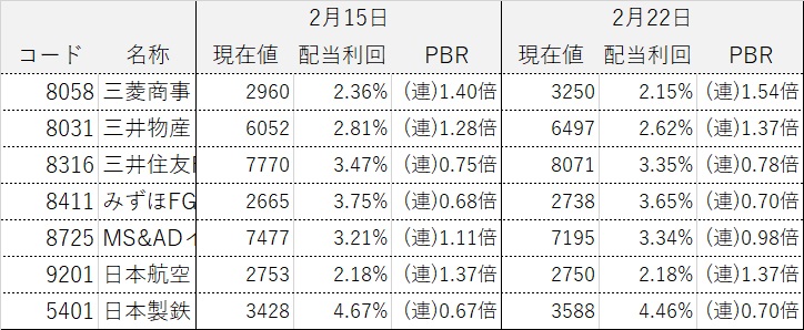 ���������ƥ饤����ά ����������