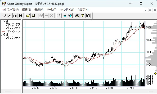 6857���ɥХ�ƥ���