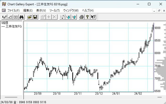 8316���潻ͧ�ե��ʥ󥷥�롦���롼��