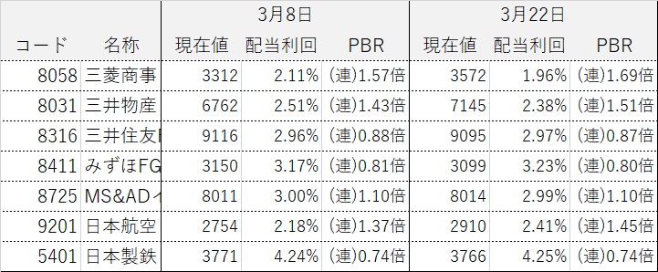 ���������ƥ饤����ά ����������