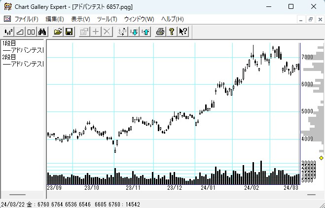 6857���ɥХ�ƥ���