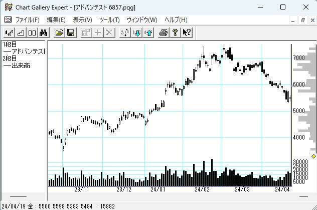 6857���ɥХ�ƥ���