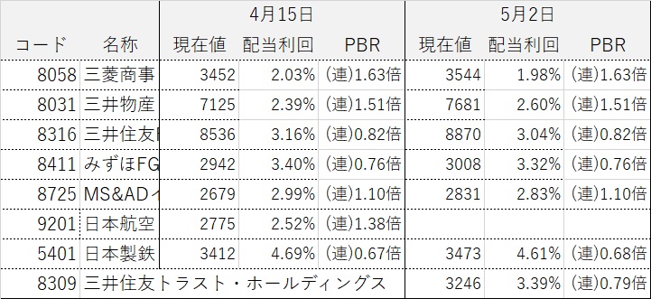 ���������ƥ饤����ά ����������