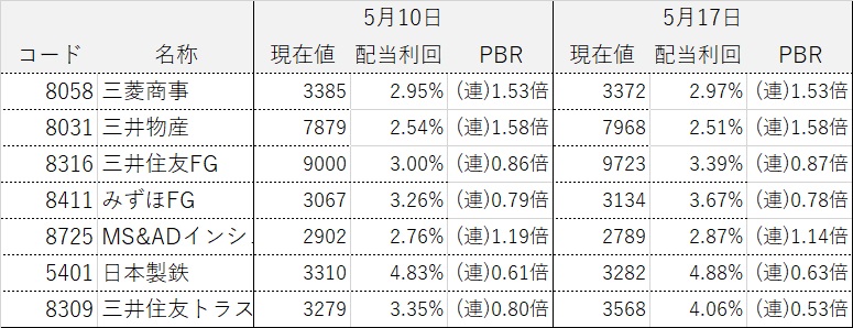 ���������ƥ饤����ά ����������