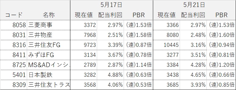 ���������ƥ饤����ά ����������