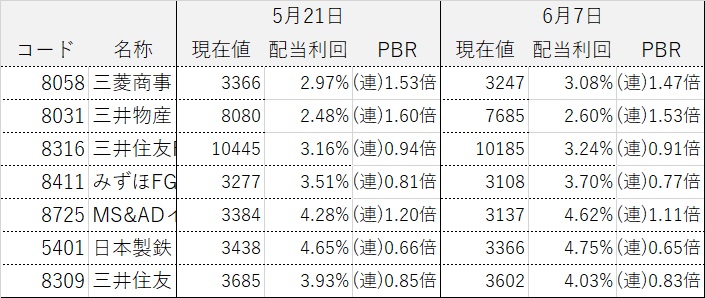 ���������ƥ饤����ά ����������