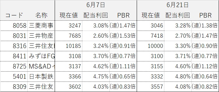 ���������ƥ饤����ά ����������