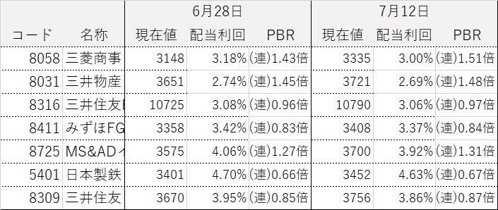 ���������ƥ饤����ά ����������