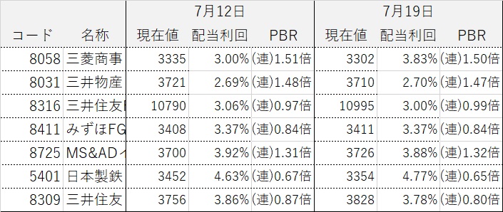 ���������ƥ饤����ά ����������