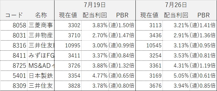���������ƥ饤����ά ����������