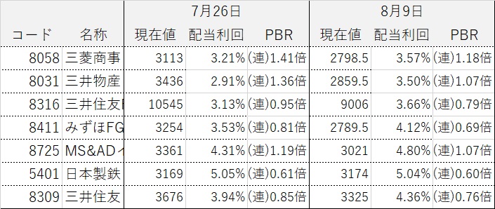 ���������ƥ饤����ά ����������