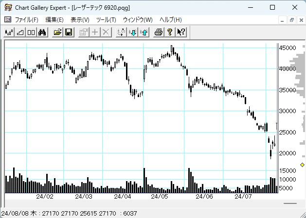 6920�졼�����ƥå�