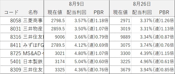 ���������ƥ饤����ά ����������