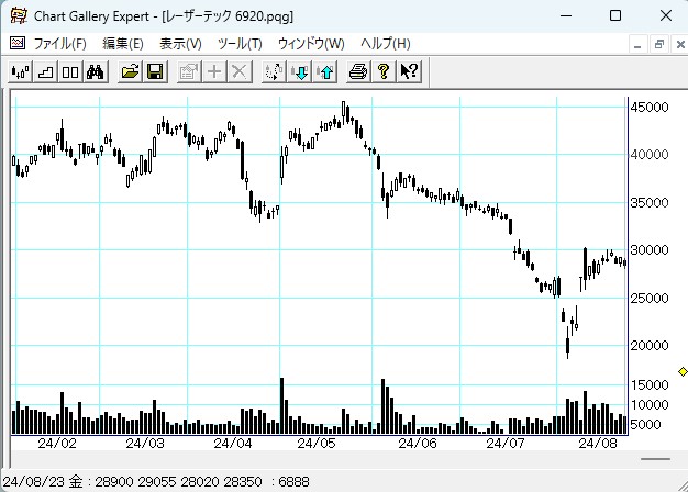 6920�졼�����ƥå�