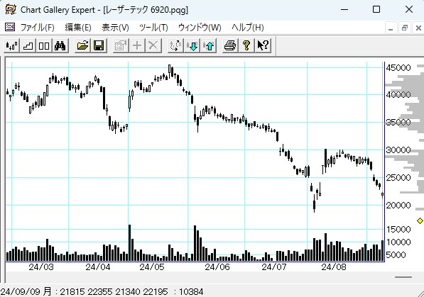 6920�졼�����ƥå�