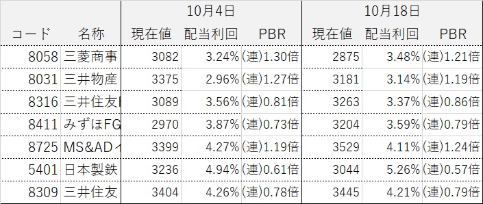 ���������ƥ饤����ά ����������