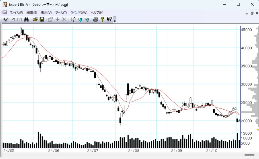 6920�졼�����ƥå�