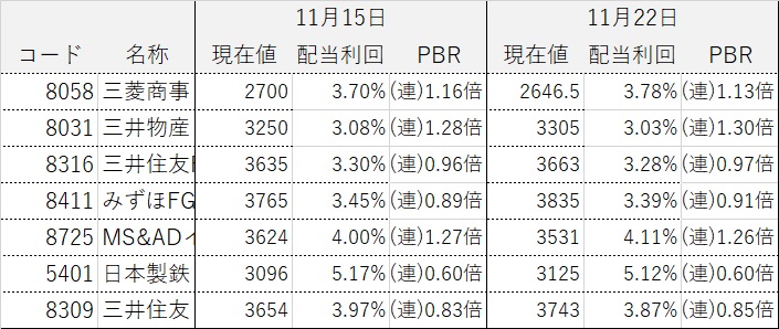 ���������ƥ饤����ά ����������