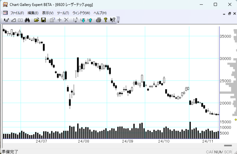 6920�졼�����ƥå�