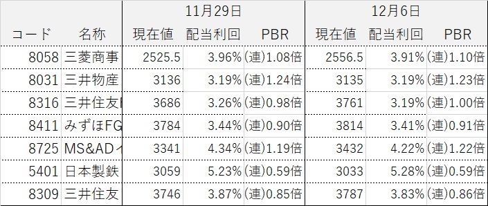 ���������ƥ饤����ά ����������