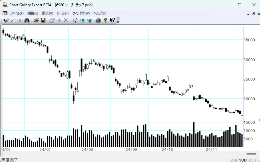 6920レーザーテック